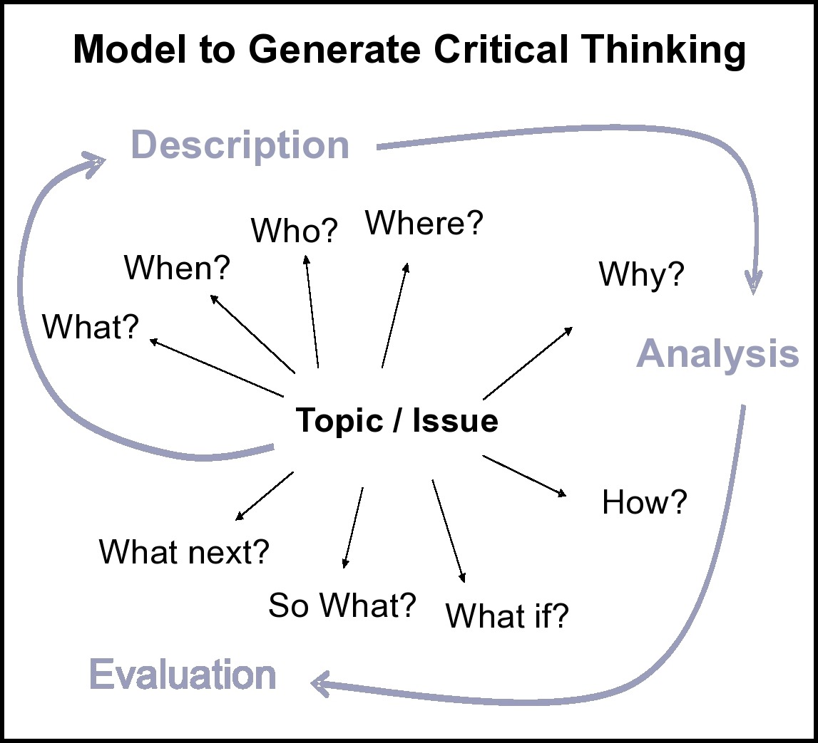 Why is it important to use analogy in critical thinking?