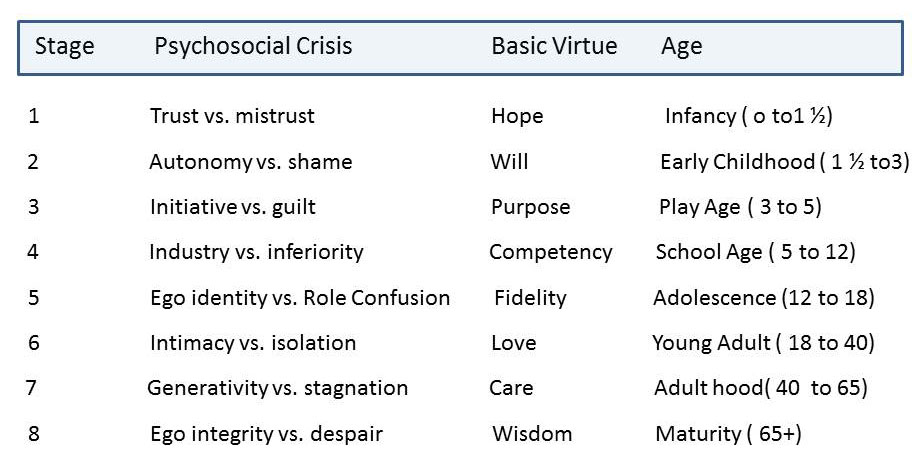 Developmental Ages and Stages at emaze Presentation
