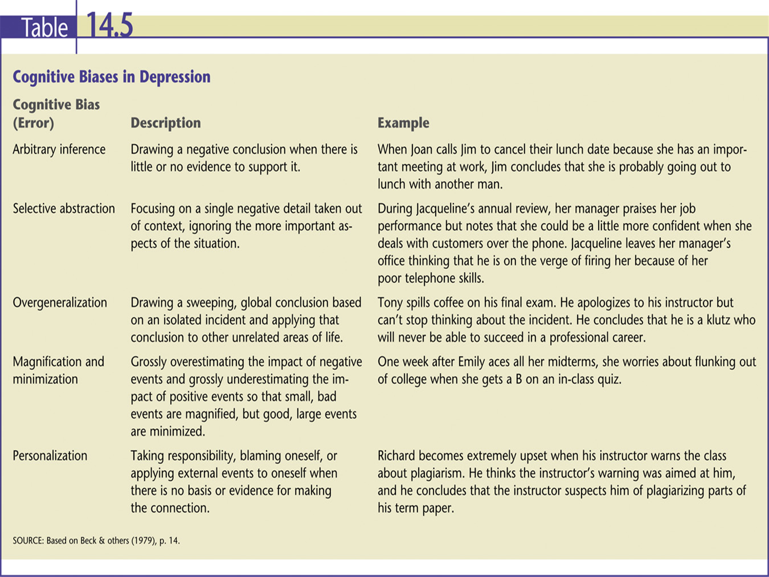 failures and success essay spm