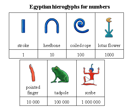 Egyptian Math Symbols Worksheets - ancient egypt puzzles for