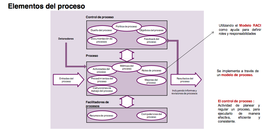 Conceptos básicos at emaze Presentation
