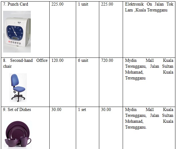 list of office equipment