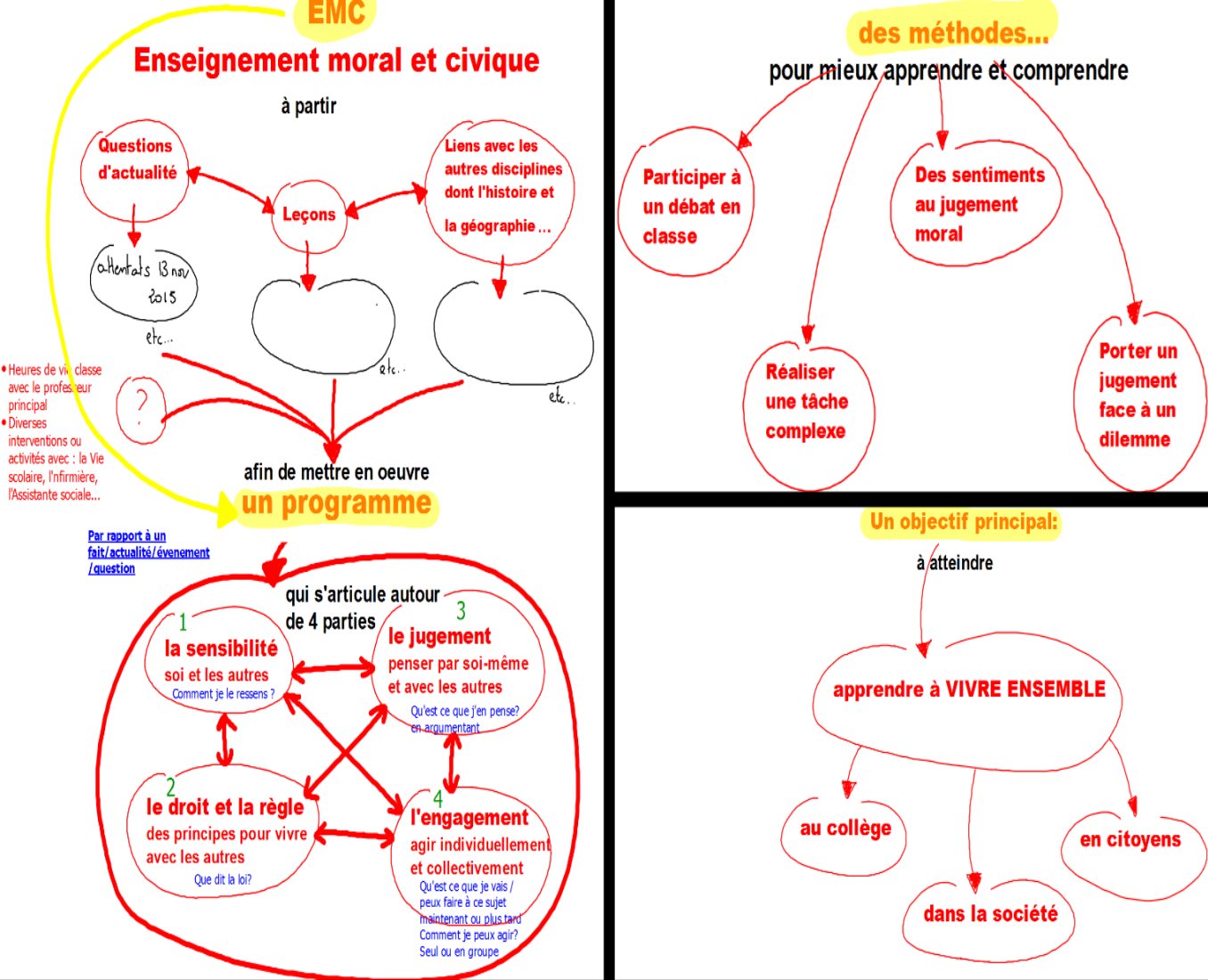 Untitled By Perefarres Herve On Emaze