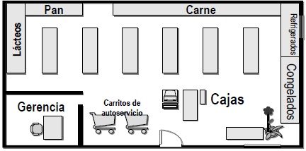 Negocios y Comercio Internacional Layout Distribución en Planta