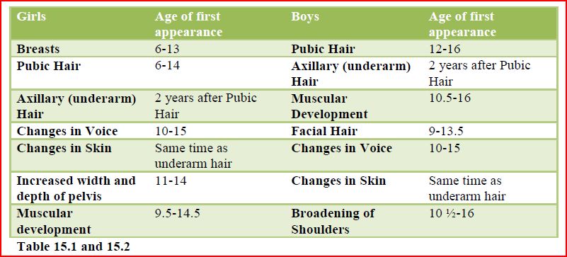Adolescence at emaze Presentation