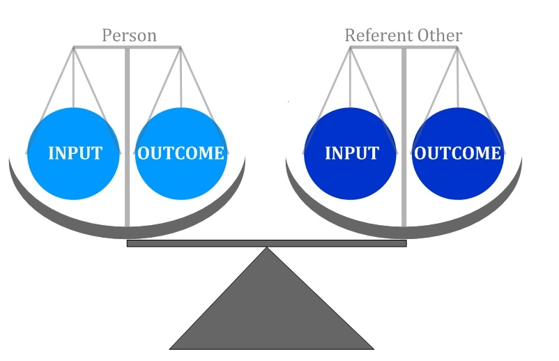 what-is-equity-theory-ground-report