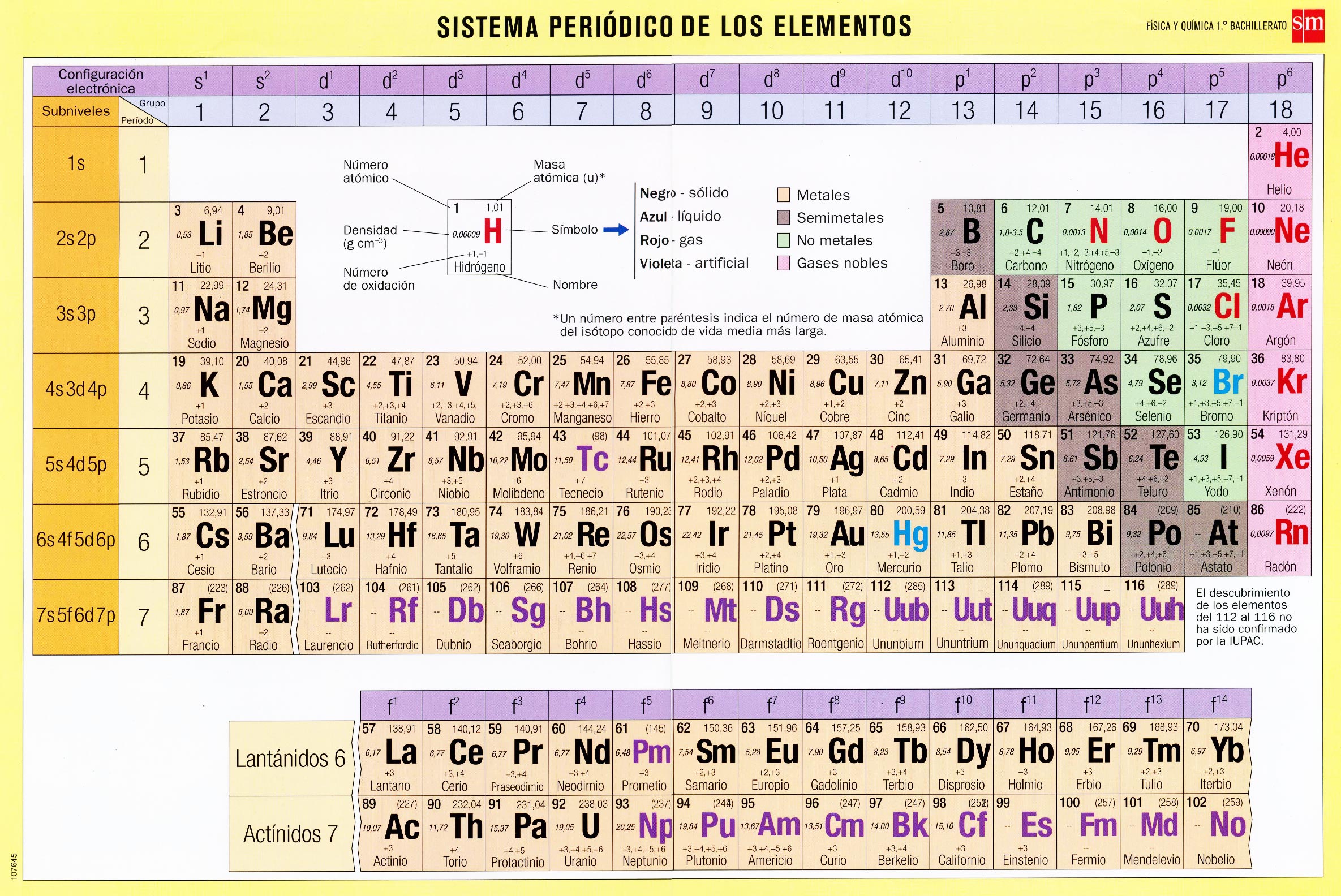 Cual es la densidad del hierro