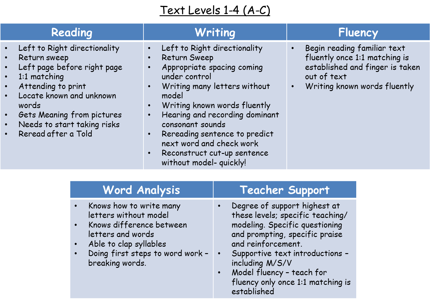 Struggling Readers at emaze Presentation