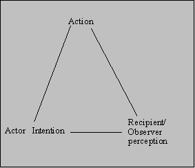 Perception at emaze Presentation