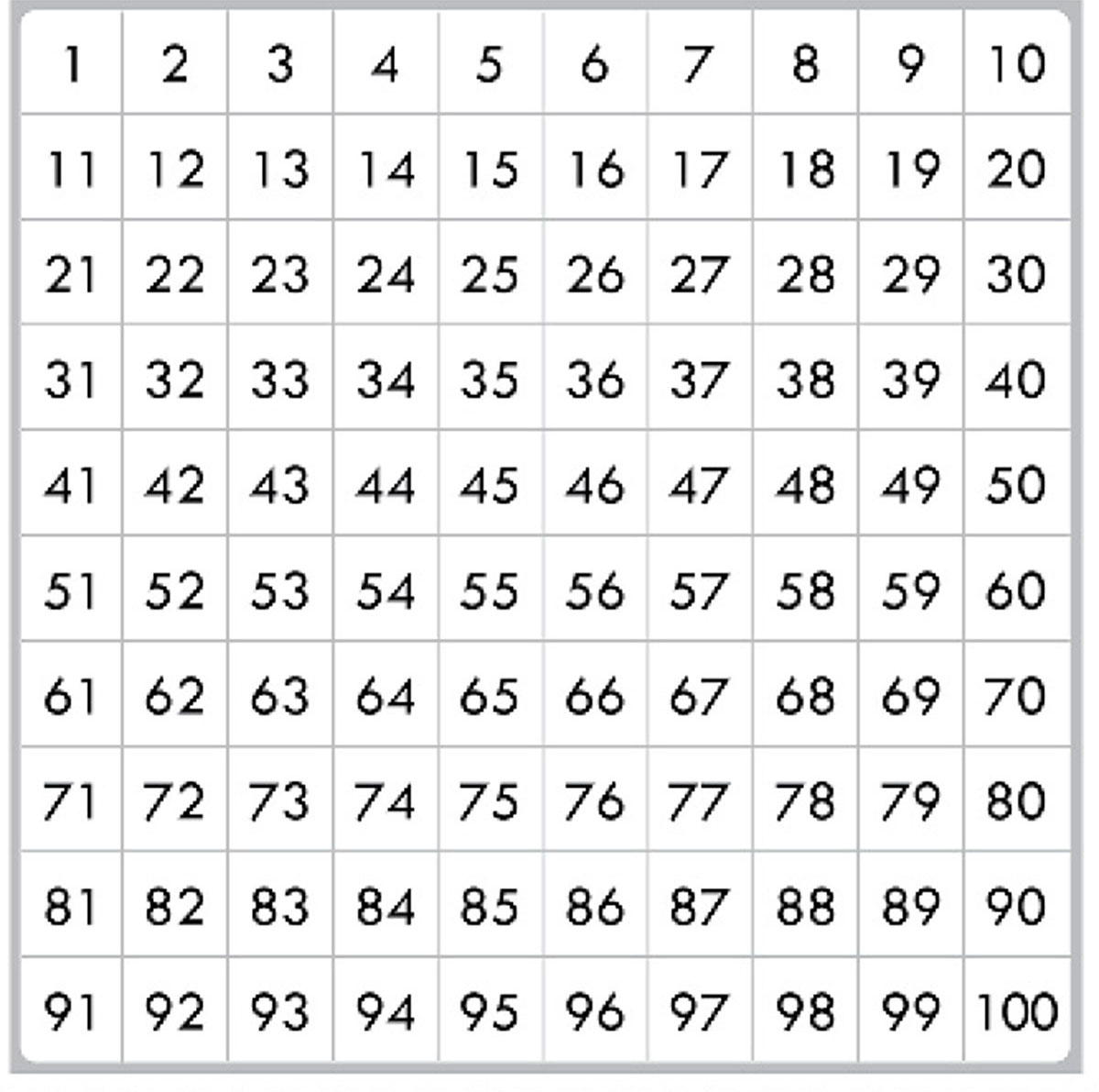Табличка с цифрами от 1 до 100