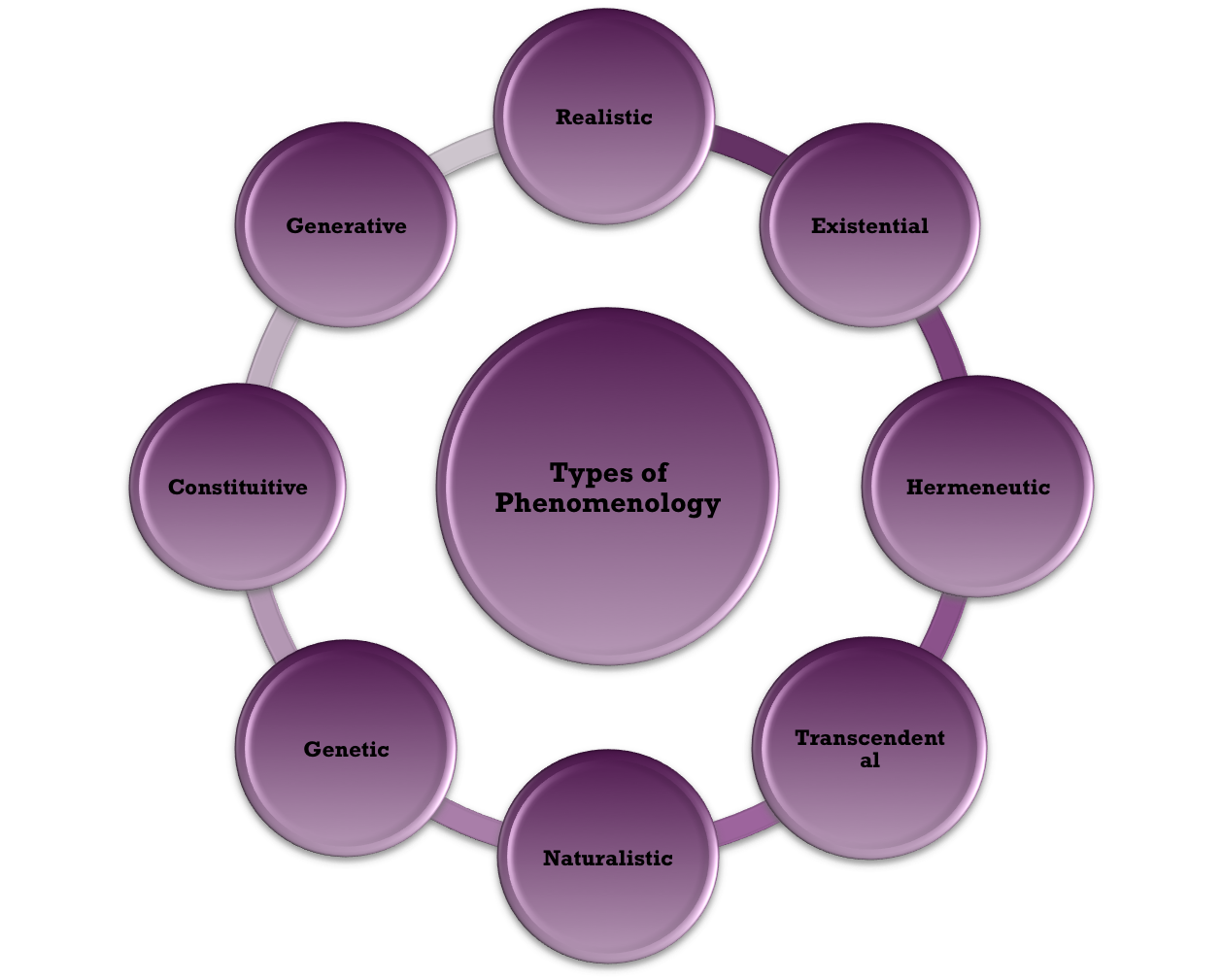 nsg913-specialtopic-lcarroll-pptx-on-emaze