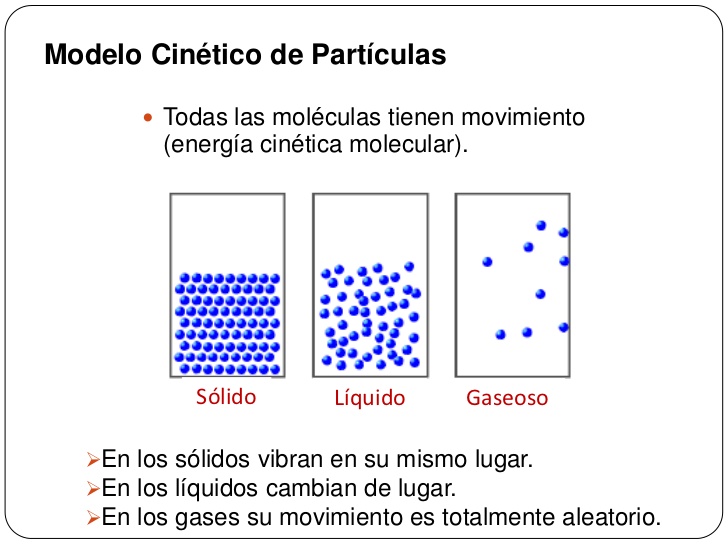 Modelo cinético de partículas on emaze