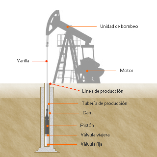 Extracción del petroleo at emaze Presentation