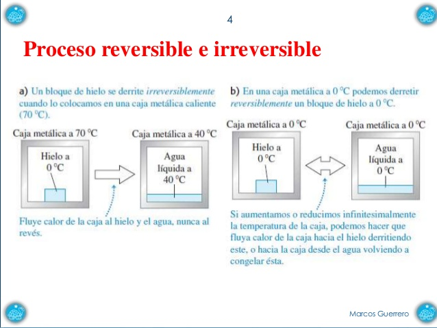 Procesos Reversibles At Emaze Presentation