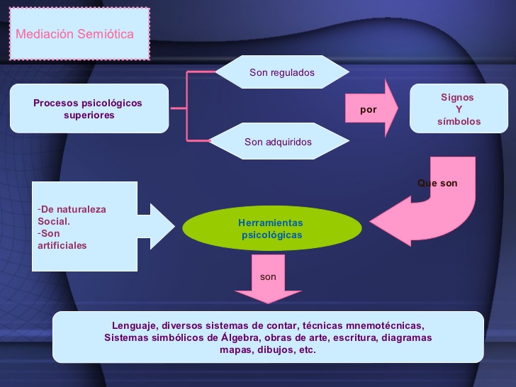 Piaget Vigotsky at emaze Presentation