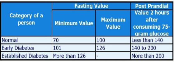 blood sugar ranges chart