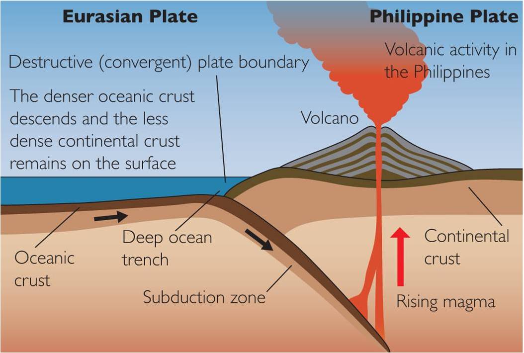 Volcano Diagram Plates vrogue.co