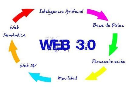 Web 3.0