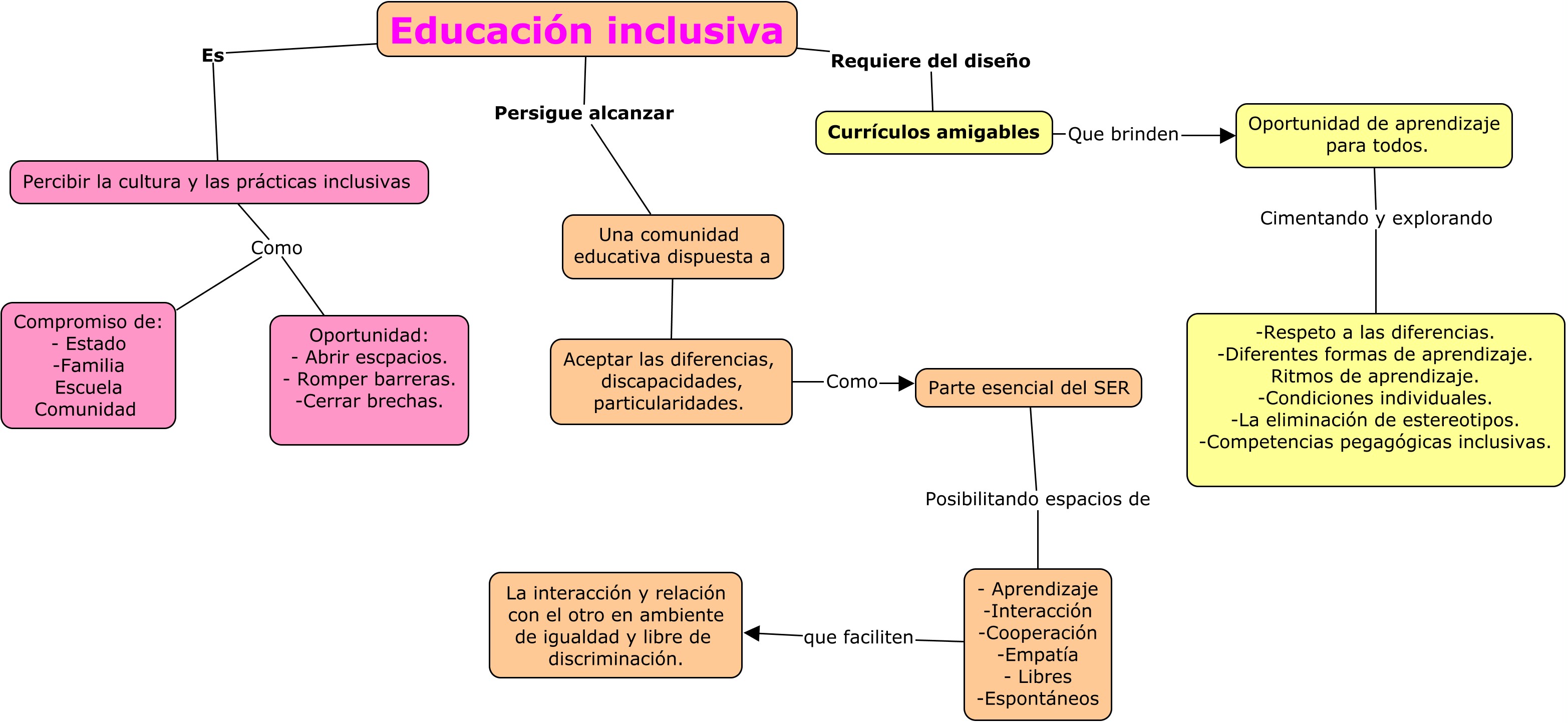 Siendo Maestro De La Cultura Inclusiva At Emaze Presentation