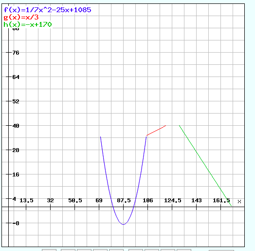 Math project at emaze Presentation