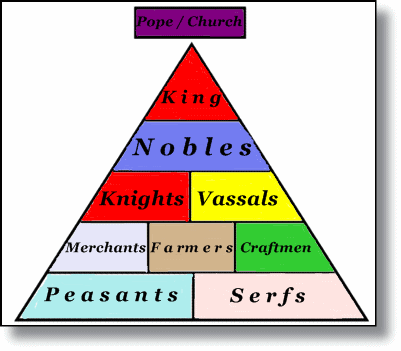 demise of feudalism essay demise of feudalism essay