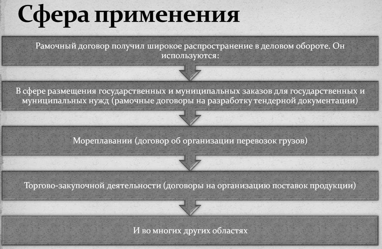 Рамочный договор образец