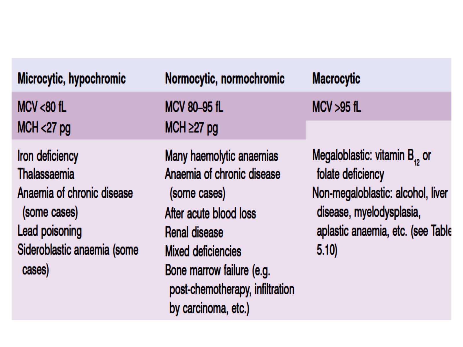 normocytic-normochromic-anemia-pptx-on-emaze