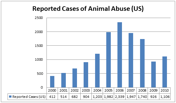 Animals in Zoos / Circus on emaze