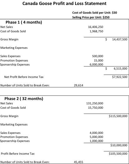 Canada goose 2025 income statement