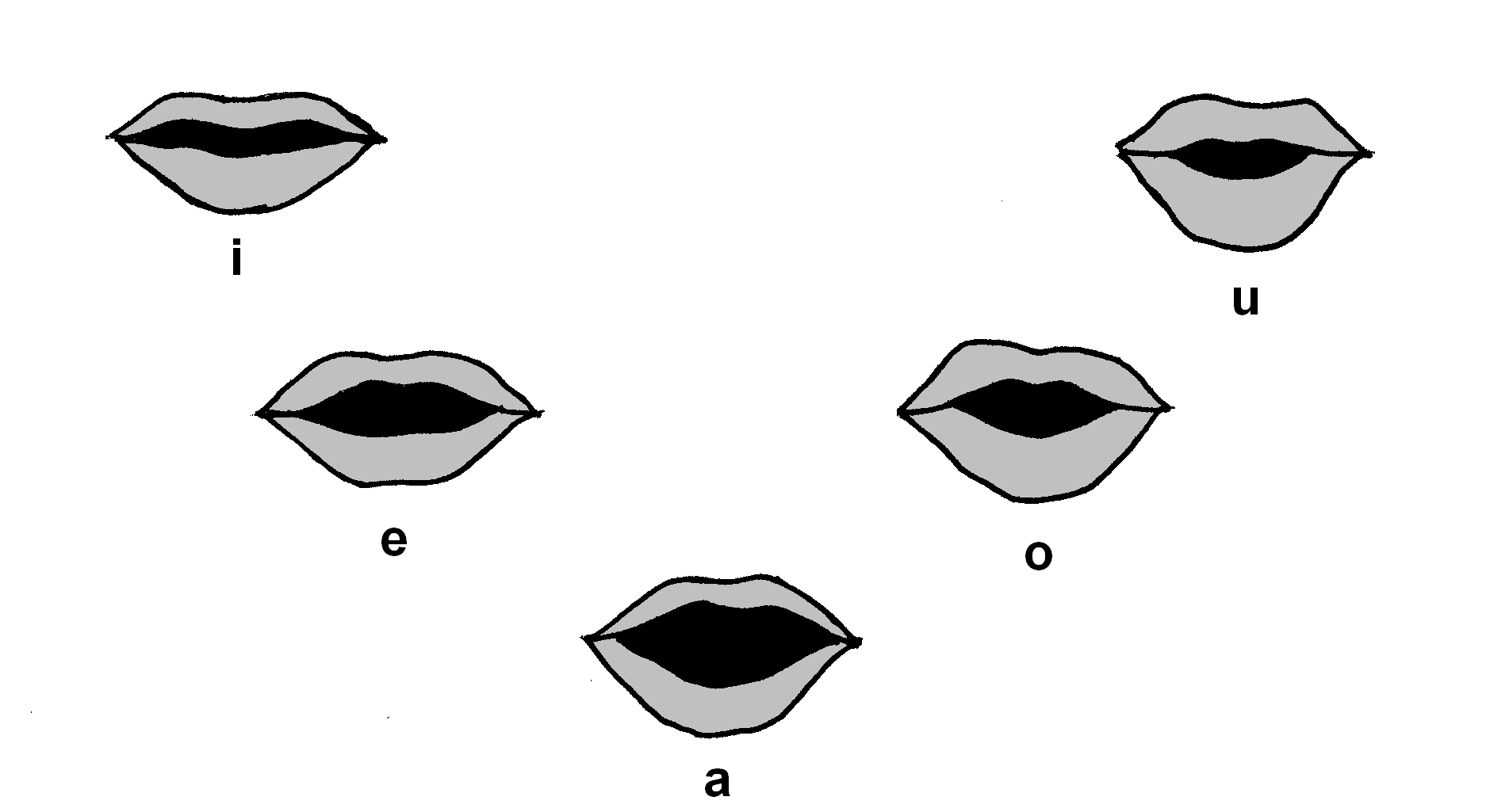 vowel-chart-on-emaze