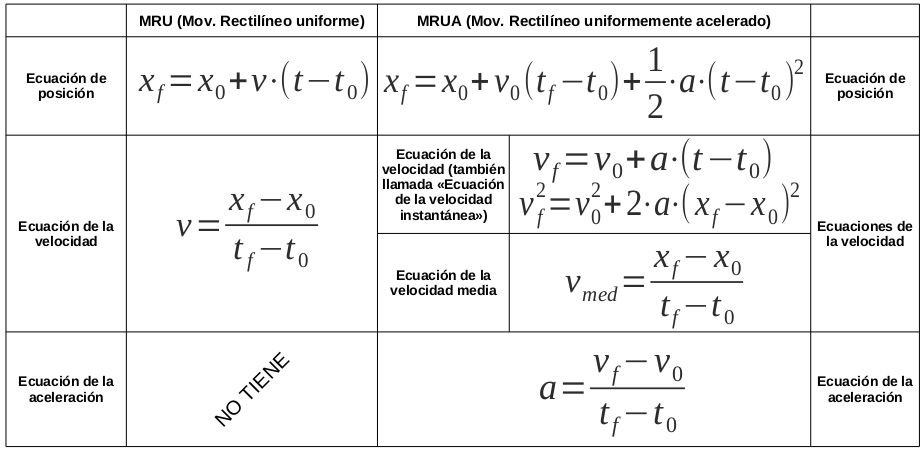 Formulas de masa fisica