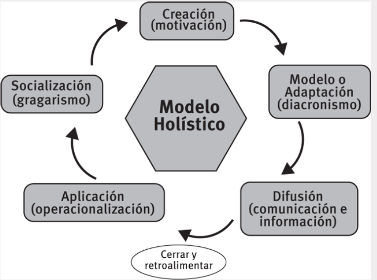 Modelo De Gestion De Conocimiento On Emaze