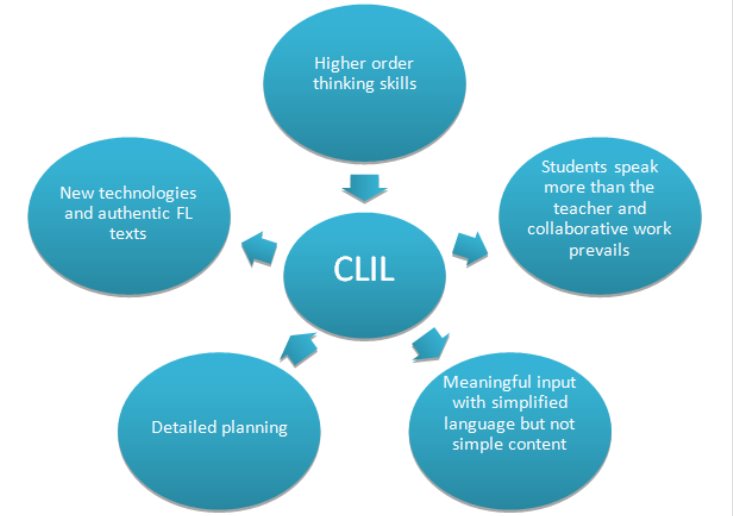 Clil технологиясы презентация