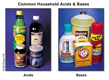 What are some examples of acids?