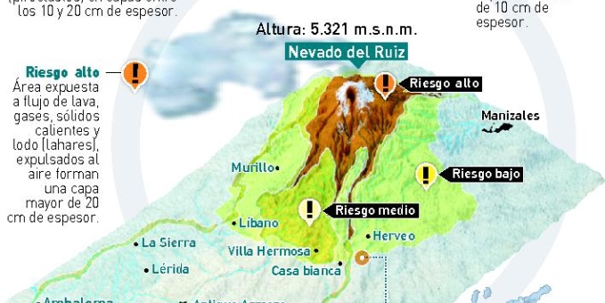 el-nevado-del-ruiz-at-emaze-presentation