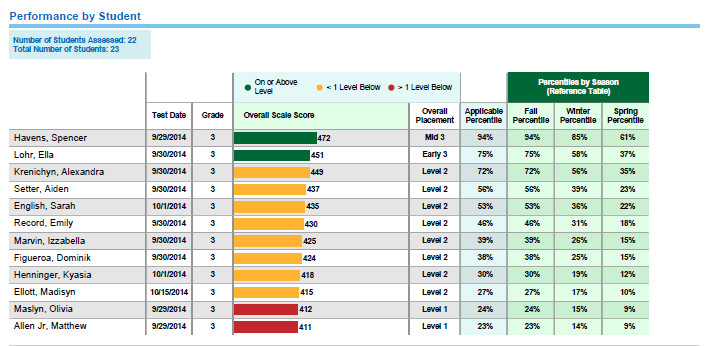 iReady Report Training on emaze