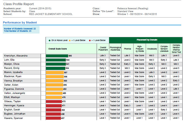 iready-test-score-chart