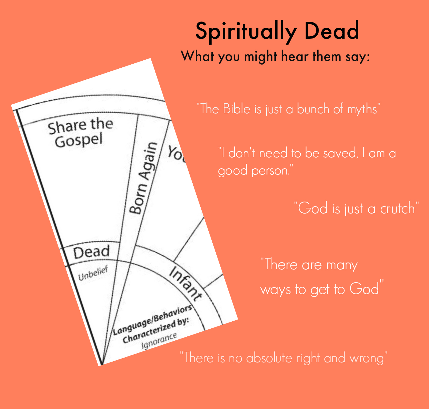 The Process Of Discipleship copy1 at emaze Presentation