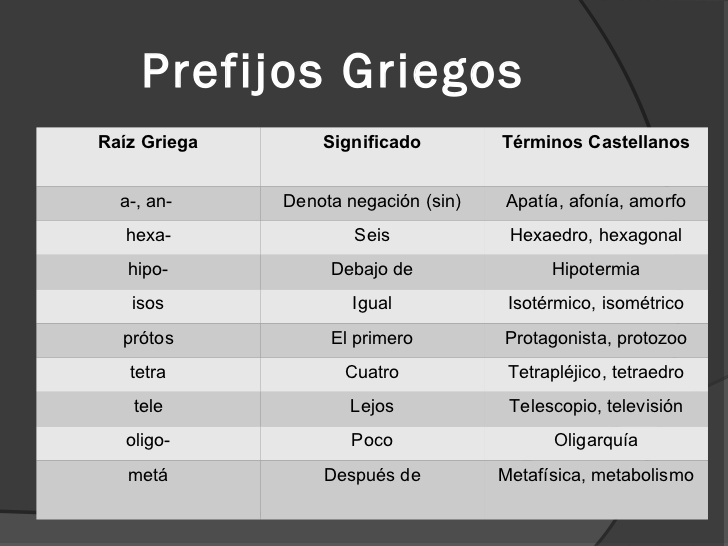 Prefijos Y Sufijos On Emaze Images And Photos Finder