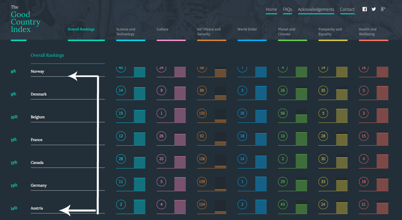 which-country-does-the-most-good-for-the-world-at-emaze-presentation