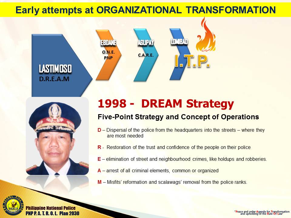 Pnp Patrol Plan 2030 Powerpoint