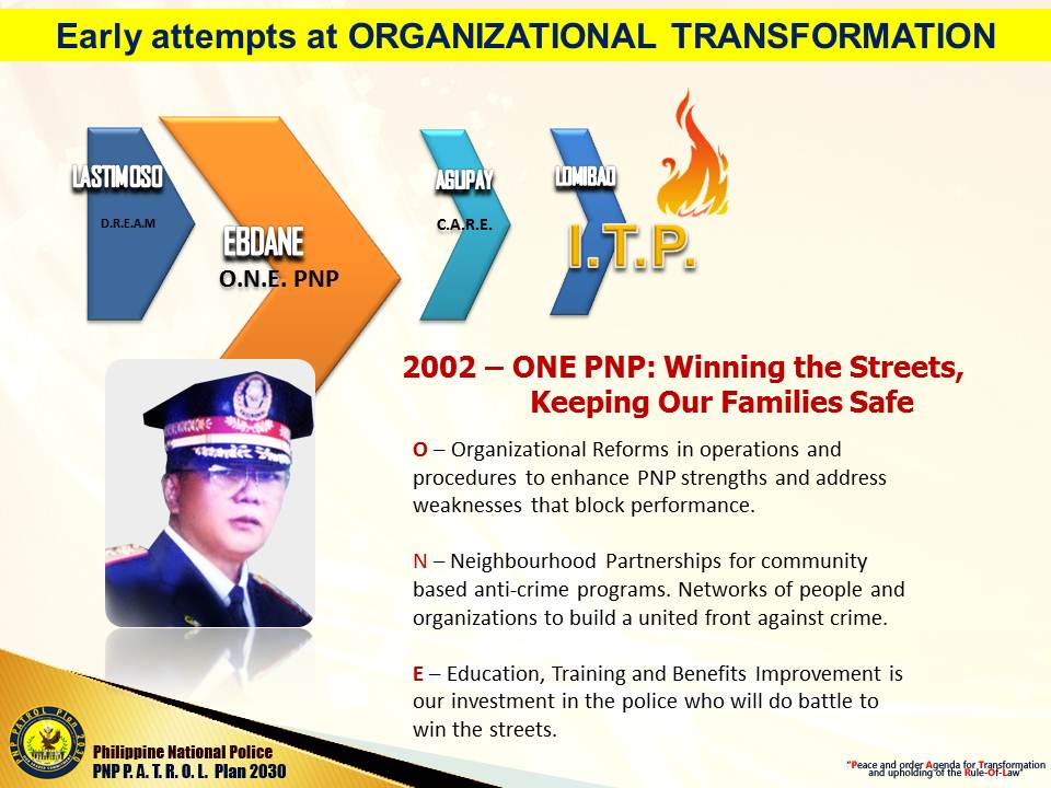 PNP PATROL PLAN 2030 Version Aklan PPO.pptx On Emaze