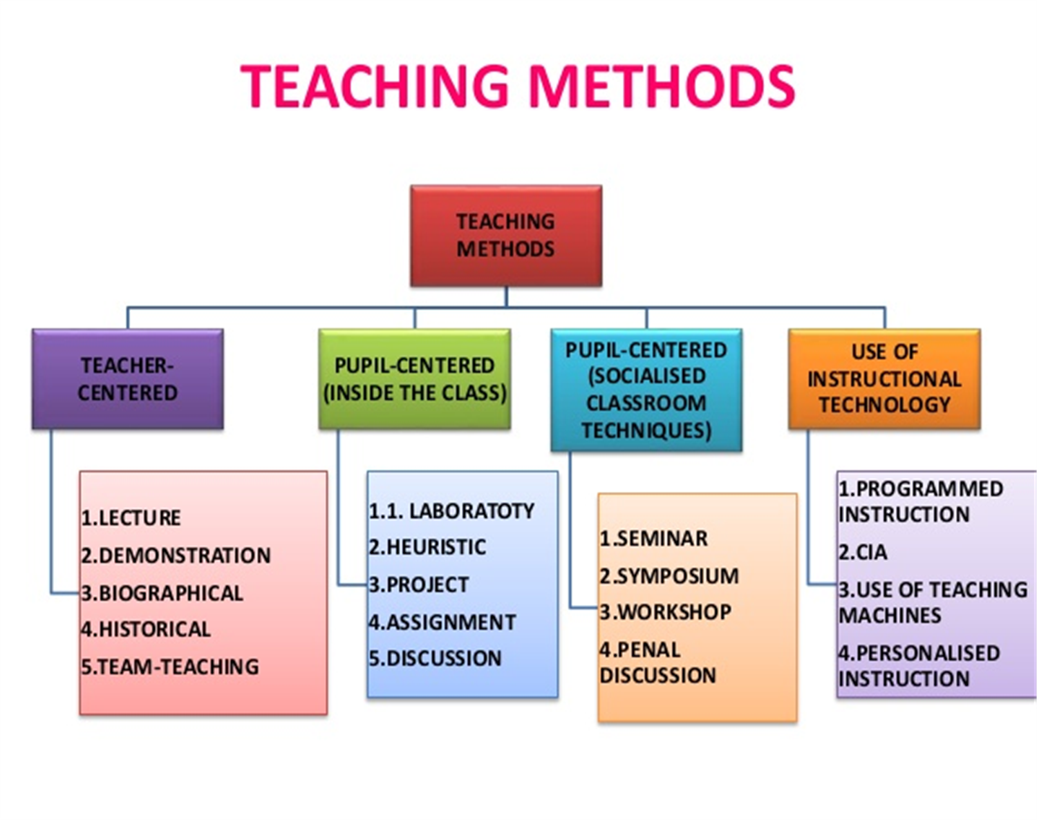 Steam meaning in education фото 111