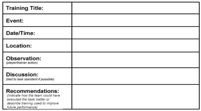 presentation name issue discussion recommendation format