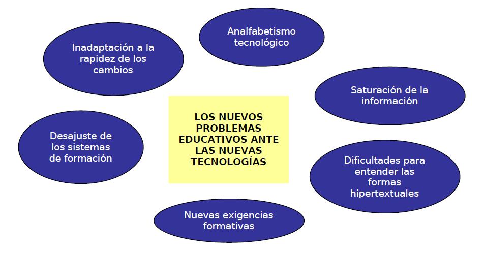 Competencias Informacionales At Emaze Presentation