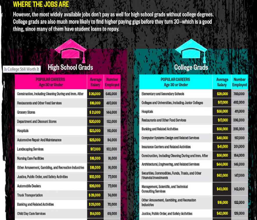 Cost Of Attending College At Emaze Presentation