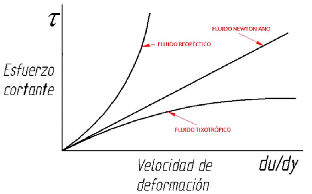 Fluidos Newtonianos On Emaze 8141