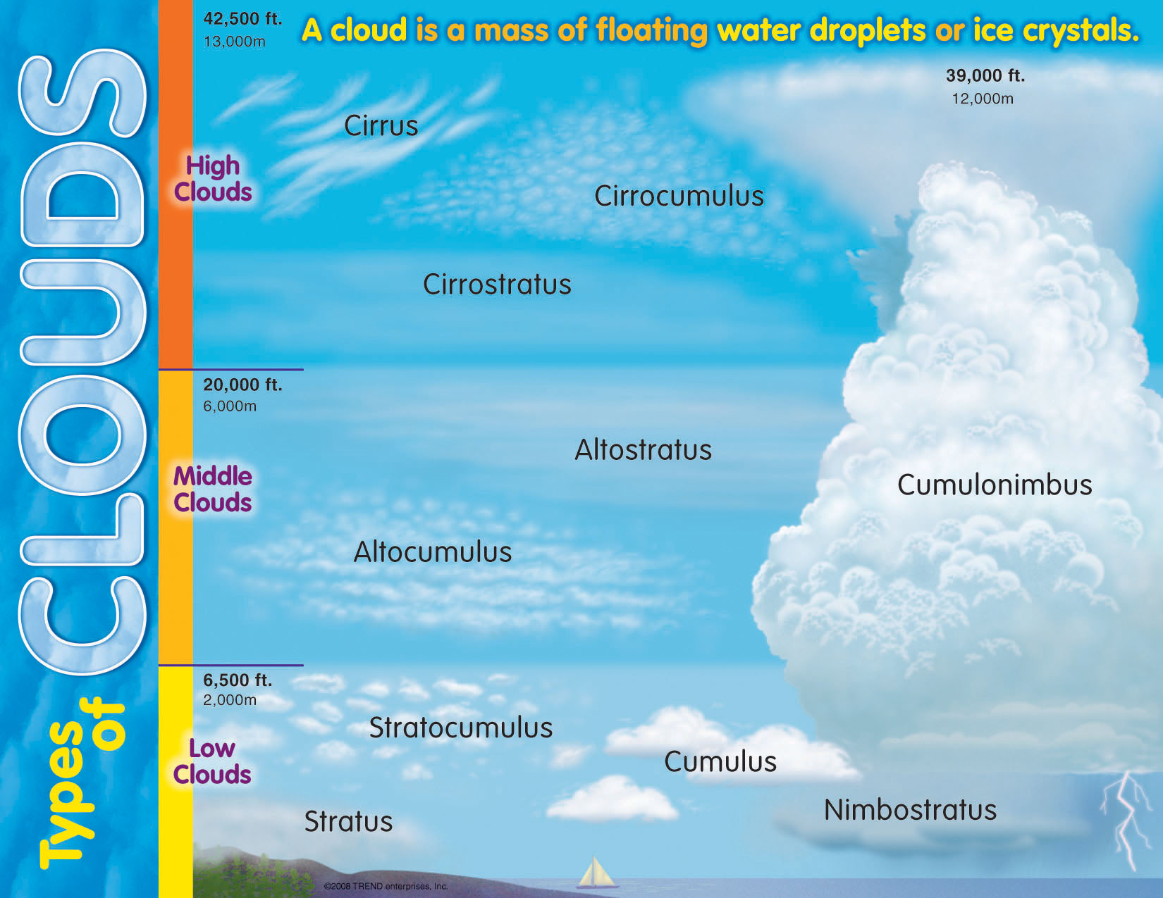 Worksheets Cloud Types Worksheet clouds on emaze