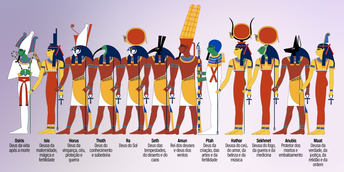 Древнеегипетские боги список с картинками