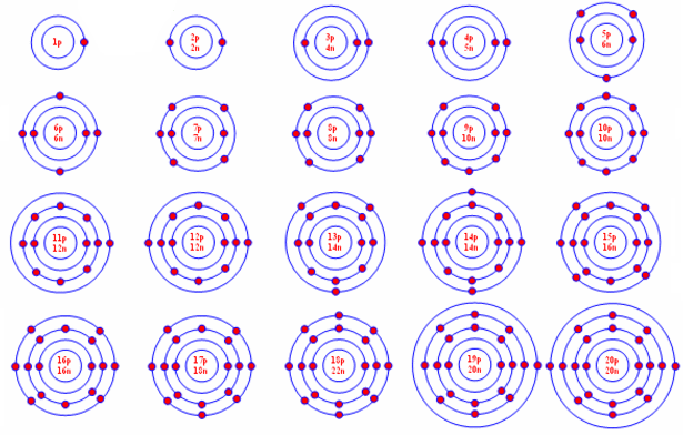 write electronic configuration of first 20 elements of periodic table